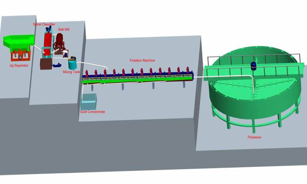 small rock gold gravity separation flotation plant