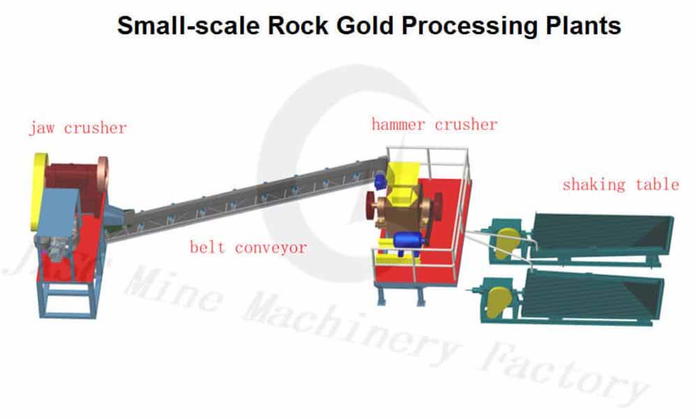 small rock gold crushing process plant