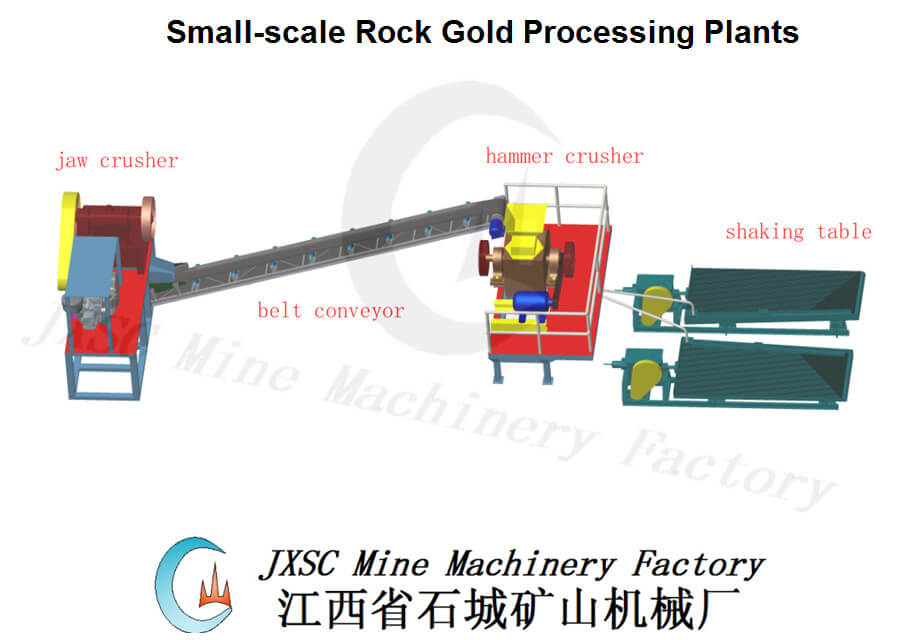 small scale rock gold processing plants