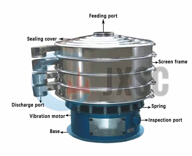 structure of Rotary Vibrating Sieve