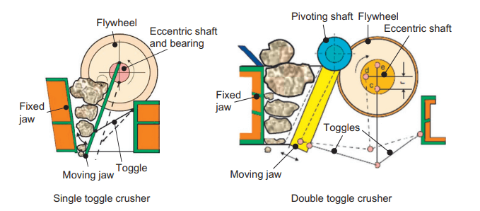types of jaw crusher