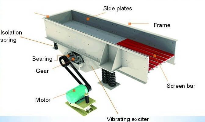 vibrating feeder structure